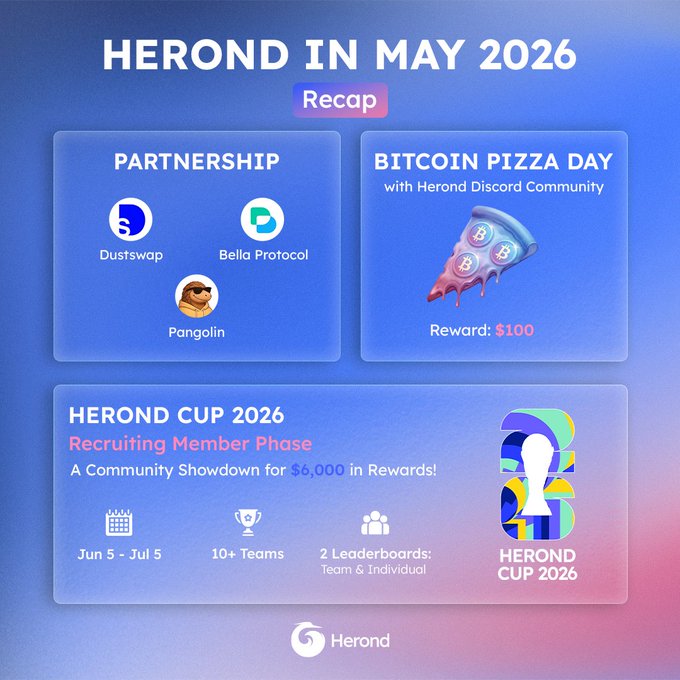 The image features a poster for the Herond Cup, an event that took place in May 2016. The poster includes information about the event's partnership with Dustswap On Base, Bella Protocol, and Panda Index. It also highlights Bitcoin Pizza Day as one of the featured activities at the event. The poster provides details on how to participate in the team recruitment phase for the Herond Cup 2016.