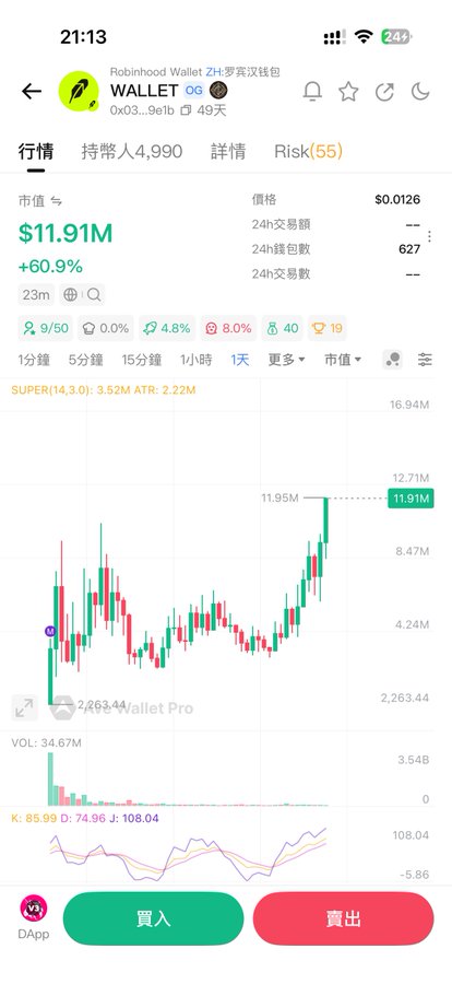 A mobile cryptocurrency trading app screenshot showing WALLET (OH) token on Solana chain with a market cap of $11.91M, up 60.9%, displaying a candlestick chart in Chinese interface.