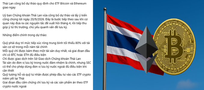 A Vietnamese news graphic about Thai SEC regulations for Bitcoin and Ethereum ETFs, featuring the Thai flag alongside a Bitcoin coin and Ethereum logo.
