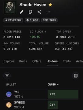 A screenshot of a crypto/NFT collection page on OpenSea for 'Shade Haven' on the Ethereum network, displaying a floor price of 0.0019 ETH and holder information.