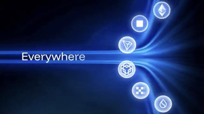 The image displays the word "Everywhere" alongside a curved arrangement of six cryptocurrency/blockchain logos (Ethereum, Tron, EOS, BNB, and others), symbolizing a blockchain ecosystem's broad connectivity and integration across multiple platforms. This visual reinforces the post's message about RiverdotInc's versatility and how its features work cohesively across various blockchain networks to enhance user experience.