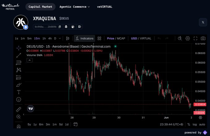 The image shows a desktop computer screen displaying a graph with various financial indicators, such as the x and y axes showing trends or prices for different stocks. The post is about virtual trading, specifically focusing on a stock named "@xmaquina". It appears that @xmaquina is one of the stocks being monitored in this analysis, which is displayed within the browser's charting software. This can provide insights into the performance and potential future trends for the specific stock or virtual trading as a whole. The screenshot demonstrates how users can access information about the virtual marketplace and its various offerings to make informed decisions about their investments.