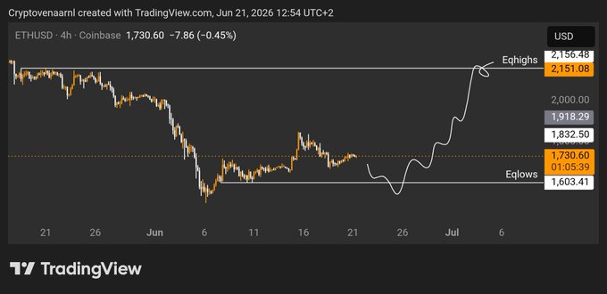 The image features a black-and-white graph of Bitcoin prices over several days, likely showing a rise or fall in the cryptocurrency market. The date of the chart is not visible in the photo itself but could be dated from when the chart was created. The post on TradingView seems to discuss Bitcoin trading and how it has been affected by certain factors such as the economy and news events. One key factor that may have influenced Bitcoin's value is a recent U.S. presidential election, which can cause market uncertainty and affect people's views of Bitcoin as a long-term investment or an alternative currency.