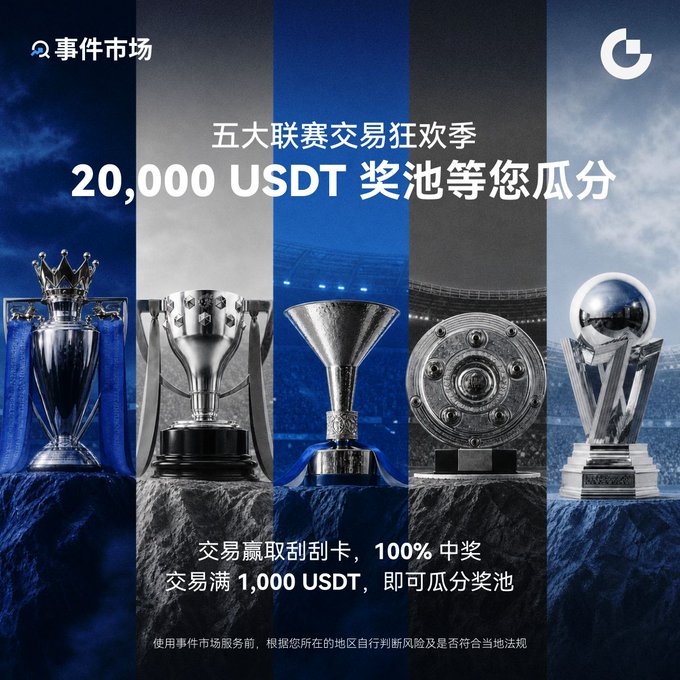 A promotional banner for a "Event Market" trading platform featuring five championship trophies from Europe's top football leagues (Premier League, La Liga, Serie A, Bundesliga, and Ligue 1) lined up against a dark stadium backdrop, advertising a 20,000 USDT prize pool where traders can win scratch cards and share in rewards by trading 1,000 USDT.