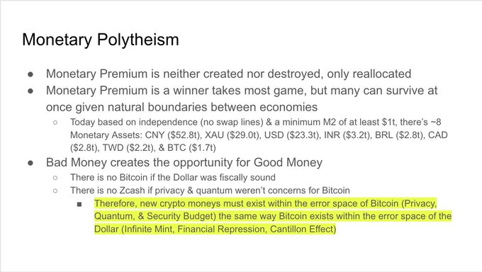 The image displays a slide on "Monetary Polytheism" explaining that monetary premium is only reallocated (not created/destroyed) and is a "winner takes most" game with natural boundaries between economies like CNY ($52.8t), XAU ($29.0t), USD ($23.3t), INR ($3.2t), BRL ($2.8t), CAD ($2.8t), TWD ($2.2t), and BTC ($1.7t). The highlighted conclusion states that new crypto moneys must exist within Bitcoin's "error space" (Privacy, Quantum, & Security Budget) the same way Bitcoin exists within the Dollar's error space (Infinite Mint, Financial Repression, Cantillon Effect)—directly explaining why privacy-focused coins like Zcash and Pearl emerge to fill Bitcoin's privacy gap.