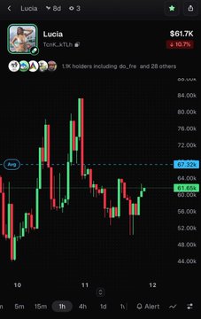 A mobile screenshot of a cryptocurrency trading app displaying the token "Lucia" (Lucia_io) at a price of $61.7K with a +10.7% gain, featuring a 1-hour candlestick chart.
