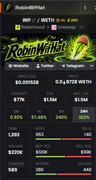 The image shows a meme token tracker page for "RobinWifHat" ($WIF) on the WETH pair, priced at $0.001528 with a $1.5M market cap and strong 24-hour gains (up 322%). It ties to the "Robinhood Supercycle" post as the token appears to capitalize on Robinhood's brand name, though notably, the social links displayed (Website, Twitter, Telegram) likely don't lead to official Robinhood channels—underscoring the parody nature of this meme coin riding crypto's speculative trends.