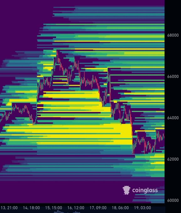 The image features a complex, colorful graph with multiple lines and bars representing different data points or trends. The colors used are predominantly blue, purple, yellow, and red, creating an abstract representation of financial information. The chart appears to be about cryptocurrency prices, as indicated by the text "Leaving this $BTC chart here." The post is titled "coinglass" with a description that reads "Leaving this $BTC chart here. Tell me what you see?".