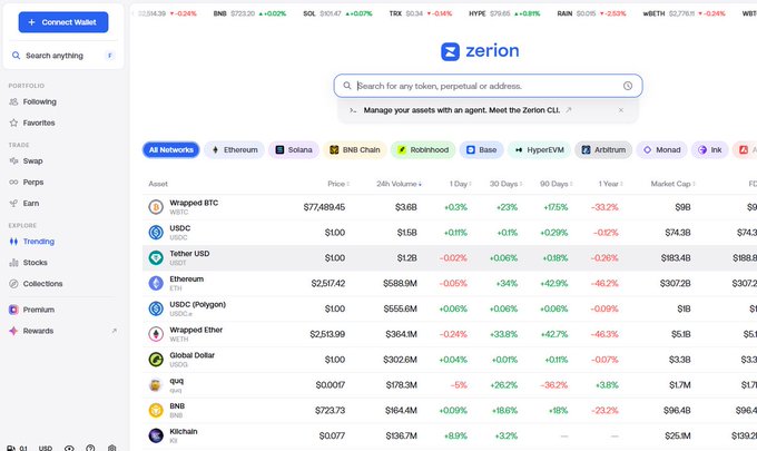 The Zerion cryptocurrency portfolio dashboard displays a list of assets including Wrapped BTC, USDC, Tether USD, and Ethereum, along with their 24h volume, percentage changes, and market caps.