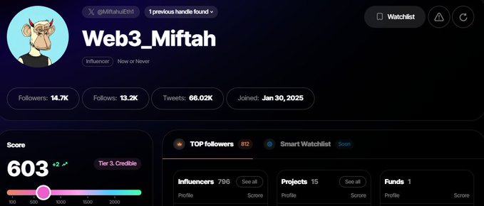 Twitter profile for Web3_Miftah (@MiftahElfl), a crypto influencer with 14.7K followers and a Tier 3 Credible score of 603.