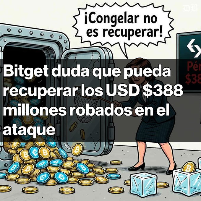 A Spanish-language cartoon illustration with text '¡Congelar no es recuperar!' and 'Bitget duda que pueda recuperar los USD $388 millones robados en el ataque', depicting a woman scooping cryptocurrency coins from an open vault.