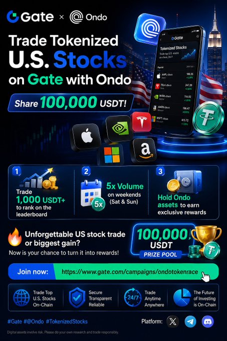 A promotional advertisement for Gate.io and Ondo Global Markets invites users to "Trade Tokenized U.S. Stocks" and "Share 100,000 USDT," featuring logos for Apple, Tesla, NVIDIA, Microsoft, and Amazon.
