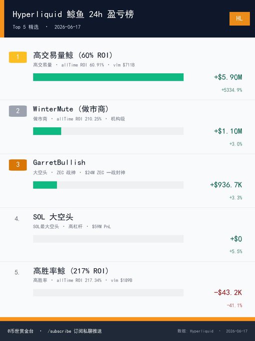 The image presents a webpage with information about Hyperliquid liquid trading, including its name, the price range of its shares, as well as the current value of @Hyper Liquid X within the context of a Chinese marketplace. The webpage also shows a chart displaying the share price history over time and features an advertisement for another trading platform.