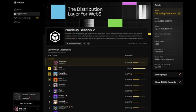 A screenshot of the Nucleus platform showing 'The Distribution Layer for Web3' with a Contribution Leaderboard for 'Nucleus Season 2' listing users like Ariel Lillie, Lyric, Paully Nice, and SooAle with their percentage rewards.