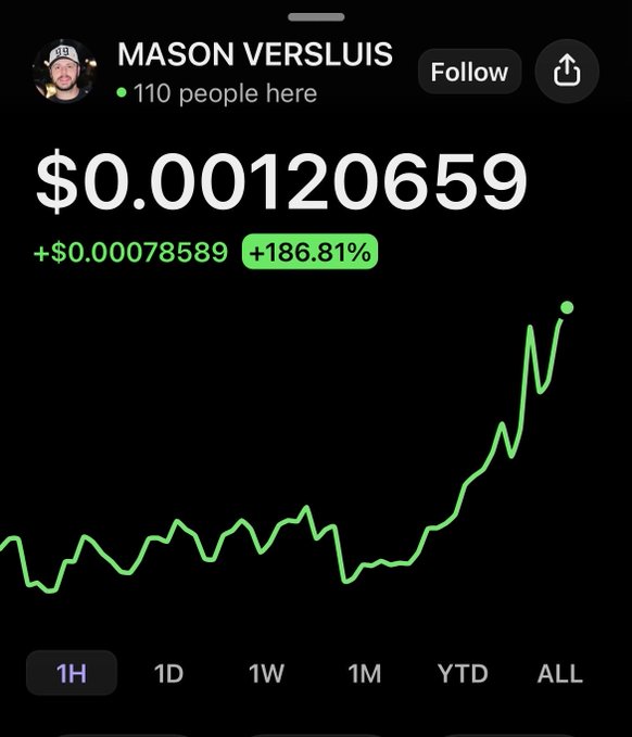 A mobile stock-trading screen shows the username 'MASON VERSLUIS' with a price of '$0.000120659', a gain of '+$0.00078589 (+186.81%)', and a green upward-trending chart.
