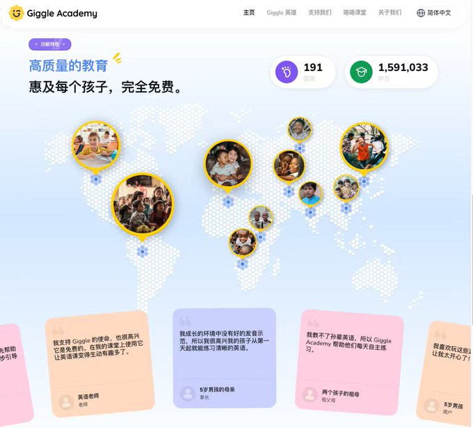 A screenshot of the Giggle Academy website homepage, displaying "高质量的教育 惠及每个孩子，完全免费" (High-quality education for every child, completely free) along with statistics of 191 countries and 1,591,033 students, featuring a world map dotted with children's photos and testimonial cards from parents and teachers. The interface aligns with the accompanying post about CZ (Changpeng Zhao) launching this free, gamified education initiative in March 2024 to reach underserved children worldwide.