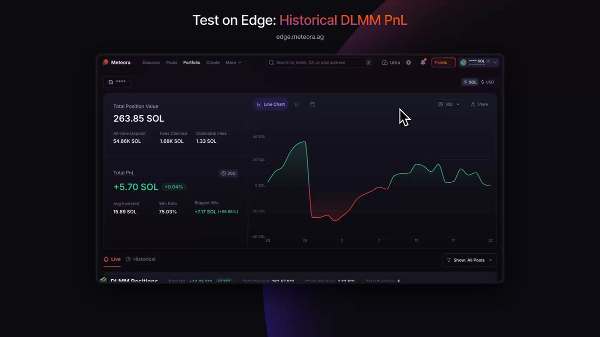 The image shows a page from an online tracking system displaying a graph of historical data for a portfolio, likely related to a cryptocurrency such as Bitcoin. The graph provides valuable information about the performance of various DLMM positions held by the user over time. It is important to note that this information was pulled back to the user's earliest recorded position (January 1st). By examining this chart and the accompanying post, one can gain insights into the user's performance in managing their cryptocurrency portfolio. The image also highlights that there are multiple sources of data for each asset type displayed on the page, indicating a comprehensive approach to tracking historical performance in DLMM trading.