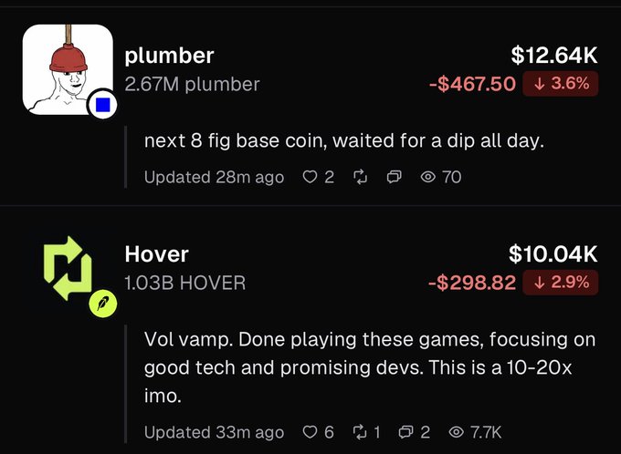 A social media feed displays two cryptocurrency posts showing declining prices: $PLUMBER at $12.64K (down 3.6% with -$467.50) and $HOVER at $10.04K (down 2.9% with -$298.82), directly illustrating the poster's "rekt" mini-trading break after buying both tokens mentioned in their update.