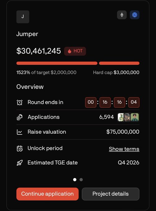 A mobile app screen for a project called "Jumper" showing a funding amount of "$30,461,245" (1523% of target) against a hard cap of "$3,000,000", with applications at 6,594 and a raise valuation of $75,000,000.
