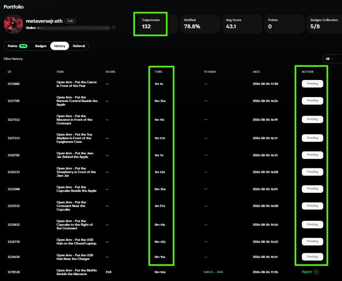 A dark-mode crypto portfolio dashboard for user 'metaverserj.eth' displaying a history of 'Open Arm' prediction tasks, with 132 trajectories verified at 78.8%, showing various tasks as 'Pending' or 'Signed.'