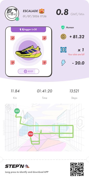 A STEPN app fitness screenshot showing an 'ESCALADE' sneaker (Jogger Lv30) with 0.8 GMT/Min earnings, +81.32 coins, -20.0 energy, tracking 11.84 km in 01:41:20 with 13,521 steps.