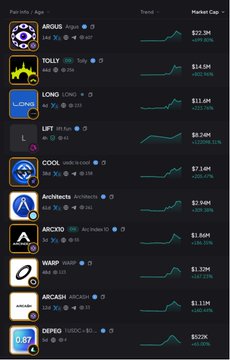 A cryptocurrency market cap listing app screen showing tokens like ARGUS, POLLY, LONG, LIFT, COOL, and ARCANIS with their prices, 7-day charts, and percentage changes.