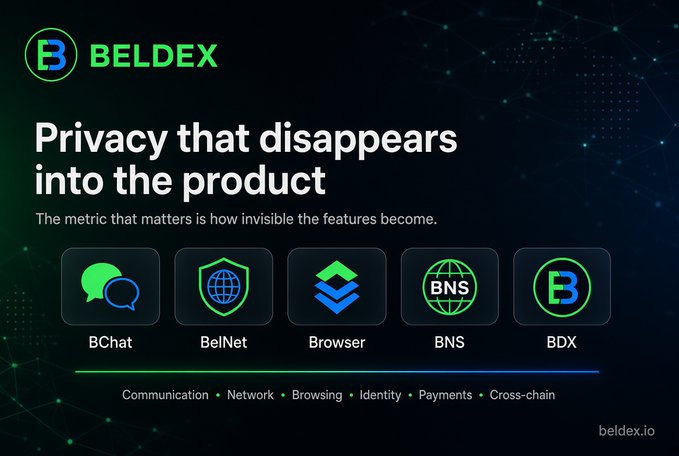 An advertisement for 'BELDEX' highlights 'Privacy that disappears into the product' with icons for BChat, BelNet, Browser, BNS, and BDX.