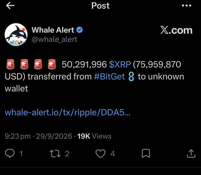 A Whale Alert X.com post announcing 50,291,996 $XRP ($75,959,870 USD) transferred from BitGet to an unknown wallet.