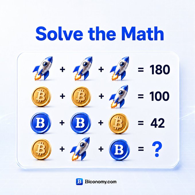 A math puzzle from Blconomy.com showing rockets and Bitcoin coins equating to 180, 100, 42, and an unknown value.