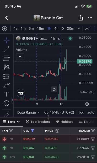 A mobile cryptocurrency chart app showing the token 'BUN/ETH' currently priced at 0.03376, up 1.35%. The interface includes candlestick charts, volume bars, and a transactions feed below.