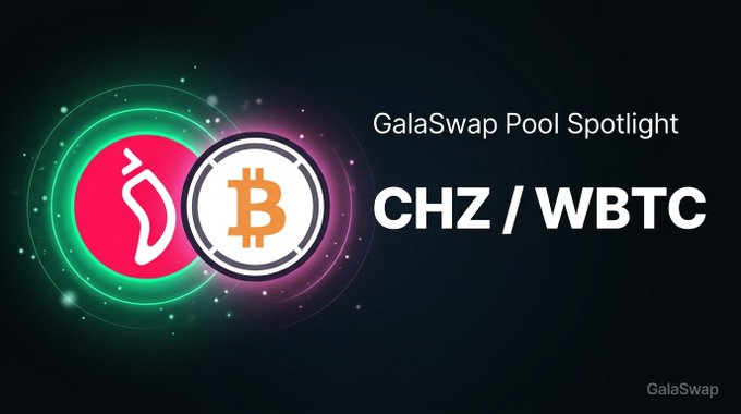 A sleek promotional graphic for "GalaSwap Pool Spotlight" featuring the CHZ/WBTC token pair, with a pink Chiliz logo and orange Bitcoin logo surrounded by glowing green and purple circles against a dark background, illustrating the highlighted GCHZ/GWBTC liquidity pool with its $57k TVL, 25.0% APR, and $14k 24-hour volume.