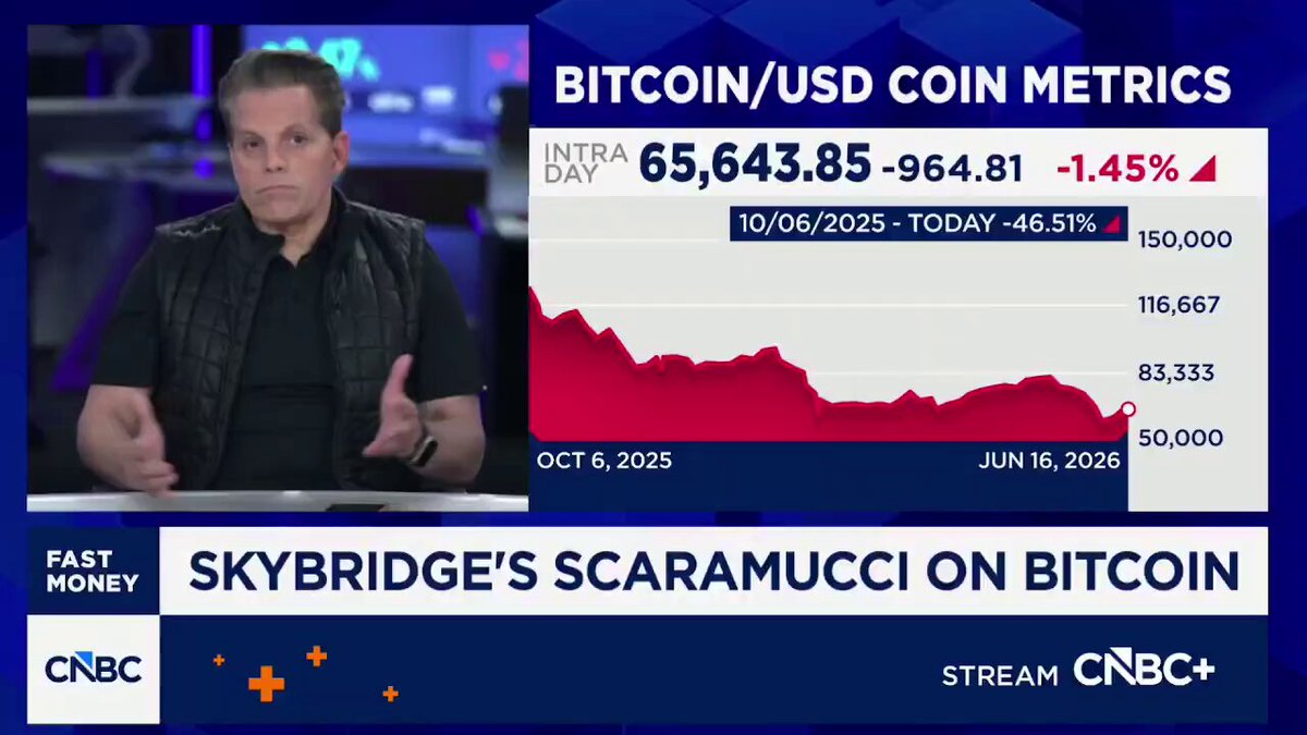 The image depicts an infomercial featuring a man wearing a black jacket, possibly an anchor. The scene is set against a blue background with white text, giving the impression that the man's story is taking place during the Covid pandemic era in America. A screen displays a graph with the title "BITCOIN/USDCO Coin Metrics" and the data showing how the price of Bitcoin has been affected by the pandemic. 

A caption reads, "Michael Saylor says that Bitcoin will be fine even if the Bitcoin goes lower." The main character is Anthony "Anthony @Scaramucci," who is an anchor for a news channel called CNN Money. He's expressing his views on Bitcoin and its potential resilience during challenging times, drawing from historical examples of market resilience.