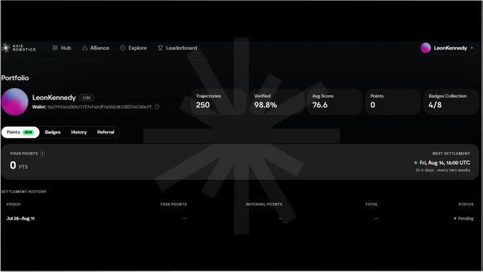 A screenshot of the 'AXIS ROBOTICS' dashboard showing a user portfolio for 'LeonKennedy' with 250 trajectories, 98.8% verified, and an average score of 76.6.