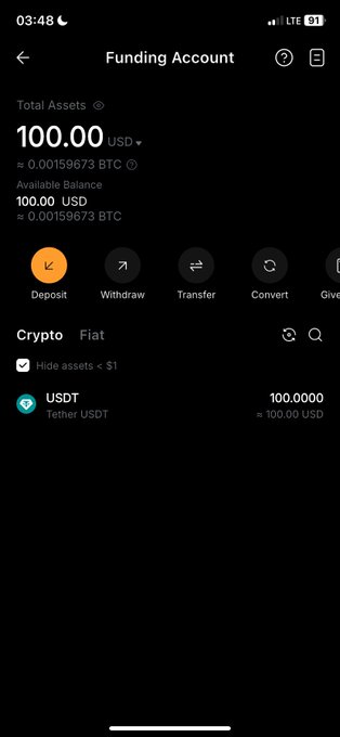 A mobile screenshot of a Funding Account showing Total Assets of 100.00 USD (≈ 0.00159673 BTC) with 100.0000 USDT, and options for Deposit, Withdraw, Transfer, Convert, and Give.