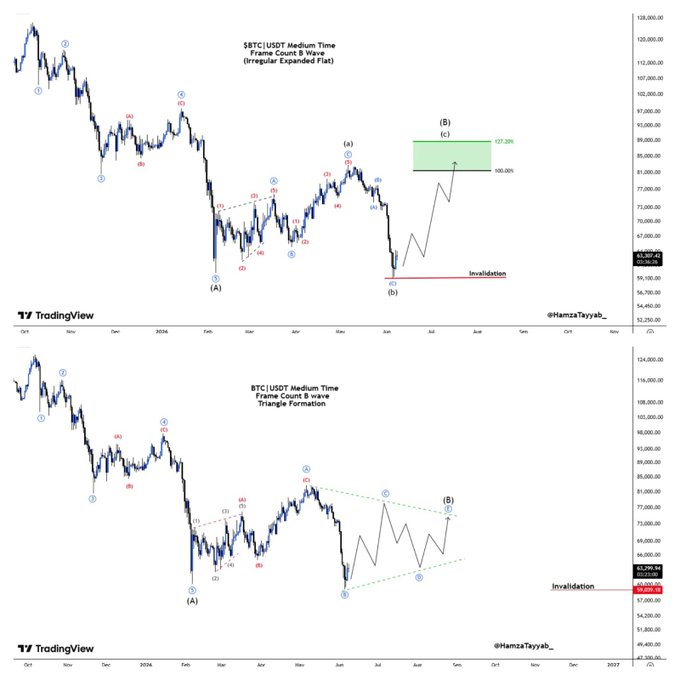 A trading graph showing two scenarios for the price of Bitcoin, depicting how these prices would change over time, with symbols corresponding to specific price points. The chart displays a line going up from left to right and another line going down, indicating potential price trends in each scenario.
