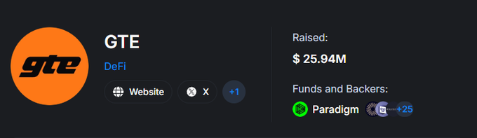 The image shows GTE, a DeFi project, announcing its return after previously raising **$25.94M** from backers including **Paradigm**. It also displays links to the project’s website and X account, aligning with the post’s news about GTE reopening its waitlist and offering social tasks.