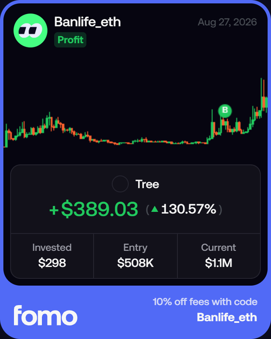 A trading app screenshot from fomo showing user Banlife_eth with a profit of +$389.03 (130.57%) on 'Tree', with $298 invested and a current value of $1.1M as of Aug 27, 2026.