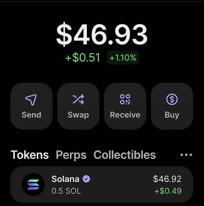 The image shows a cryptocurrency wallet interface displaying a balance of $46.93, up $0.51 (+1.10%), with a 0.5 SOL holding worth $46.92, alongside tabs for Tokens, Perps, and Collectibles. It illustrates the "$40 to $13,818 challenge," where participants aim to grow a small starting balance through trading and swaps on the platform.