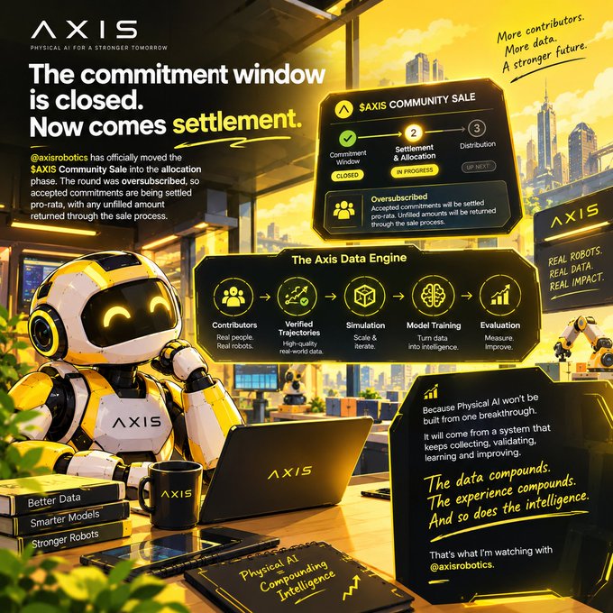 A promotional graphic for AXIS (AXIS ROBOTICS) announcing 'The commitment window is closed. Now comes settlement.' alongside details of their Community Sale and Data Engine.