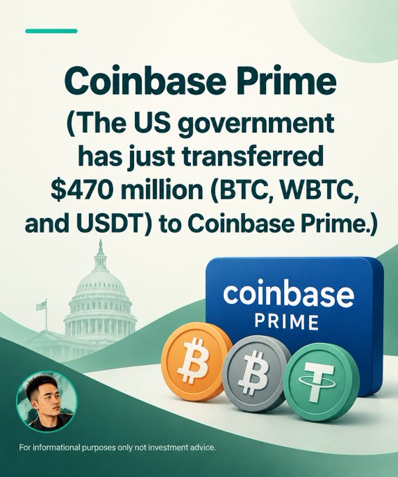 A promotional graphic titled 'Coinbase Prime' announcing that the US government transferred $470 million (BTC, WBTC, and USDT), featuring the US Capitol and a presenter's photo.
