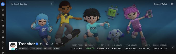 A screenshot of the OpenSea NFT marketplace showing a digital collectible collection called 'Trencher' with 3D animated characters, a floor price of 1.428 SOL, and a 100.6% increase.