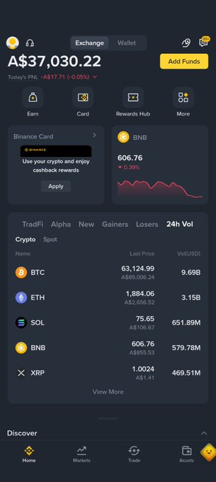 Binance cryptocurrency exchange app screenshot showing a portfolio balance of A$37,030.22, BNB price at 606.76 with a +0.39% change, and a market list featuring BTC, ETH, SOL, BNB, and XRP prices and volumes.