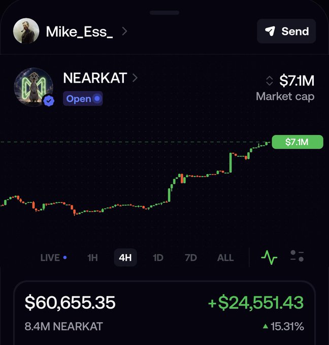 A mobile trading interface displays a 4-hour candlestick chart for NEARKAT showing a sharp recovery and upward trend to a $7.1M market cap, corresponding to a $24,551.43 (+15.31%) gain on a $60,655.35 position of 8.4M NEARKAT tokens, visually supporting the post's claim of a strong 4-hour bounce.