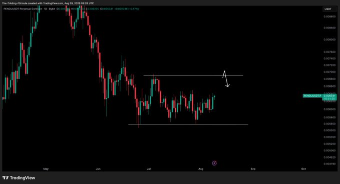 A daily TradingView chart of PENGU/USDt shows price consolidating between key horizontal levels, with support near 0.006000 and resistance at the range high near 0.006800, highlighted by a hand-drawn arrow pointing toward the upside target. The chart aligns with the post's call for a bullish move to 0.006800, conditional on holding the 6000 support.