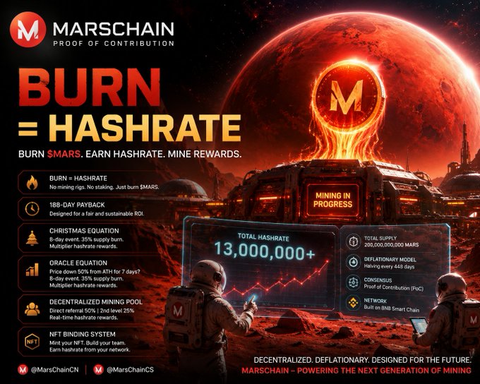 The image features a poster for a MarsChainCN project that uses the hashtag #Burn = Hashrate. The poster showcases a futuristic scene with a planet and a red circle, symbolizing the burning of a hashrate. The poster also includes text about mining projects and how users can use the hashtag to gain mining rewards by burning hashrates.