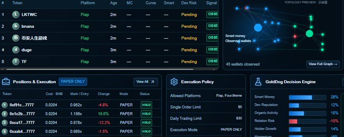 A cryptocurrency trading dashboard displaying tokens like LKTWC, banana, and TF on the Flap platform, with a 'Topology Preview' and 'GoldDog Decision Engine' panel.