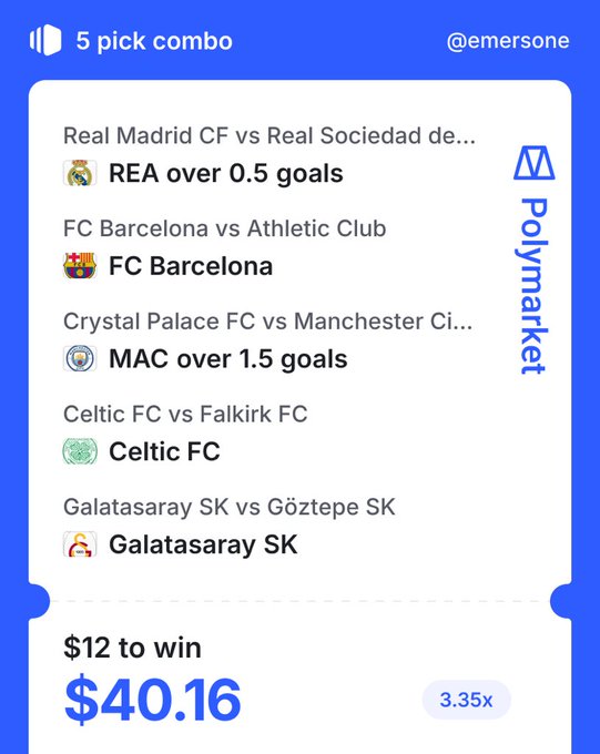 A Polymarket 5-pick combo slip by @emersone featuring football selections including Real Madrid CF vs Real Sociedad (REA over 0.5 goals), FC Barcelona, Crystal Palace FC vs Man City (MAC over 1.5 goals), Celtic FC, and Galatasaray SK, with a $12 stake returning $40.16 (3.35x).