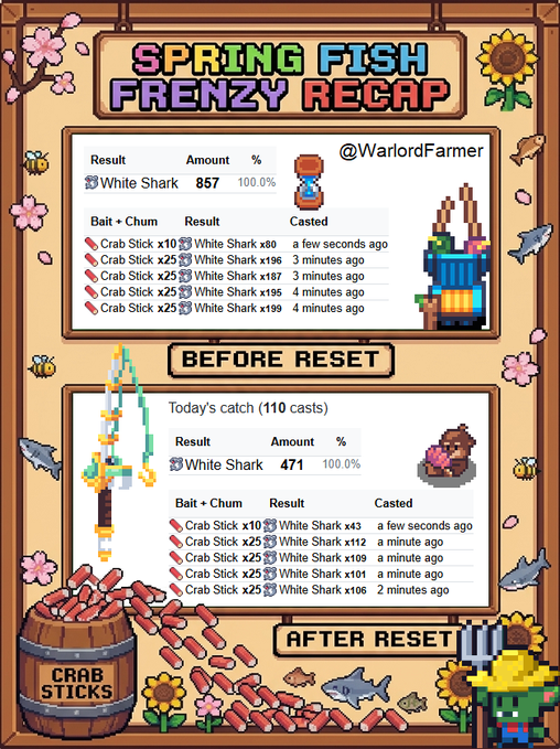 Pixel art 'SPRING FISH FRENZY RECAP' infographic comparing fishing results before and after a reset, showing White Shark catches and Crab Stick bait usage from @WarlordFarmer.