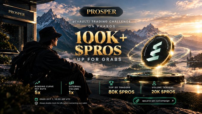 A promotional graphic for the 'PROSPER' trading challenge on Pharos offering 100K+ $PROS with details like 'Bonding Curve Volume 5x EVT' and 'External Volume 1x'.