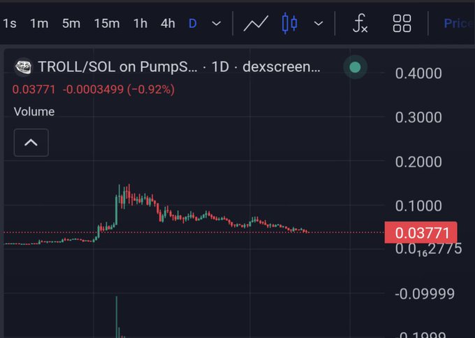 A cryptocurrency chart showing the TROLL/SOL token on PumpSwap with a daily price of 0.03771, down 0.92%, displaying a downward trend on dexscreener.